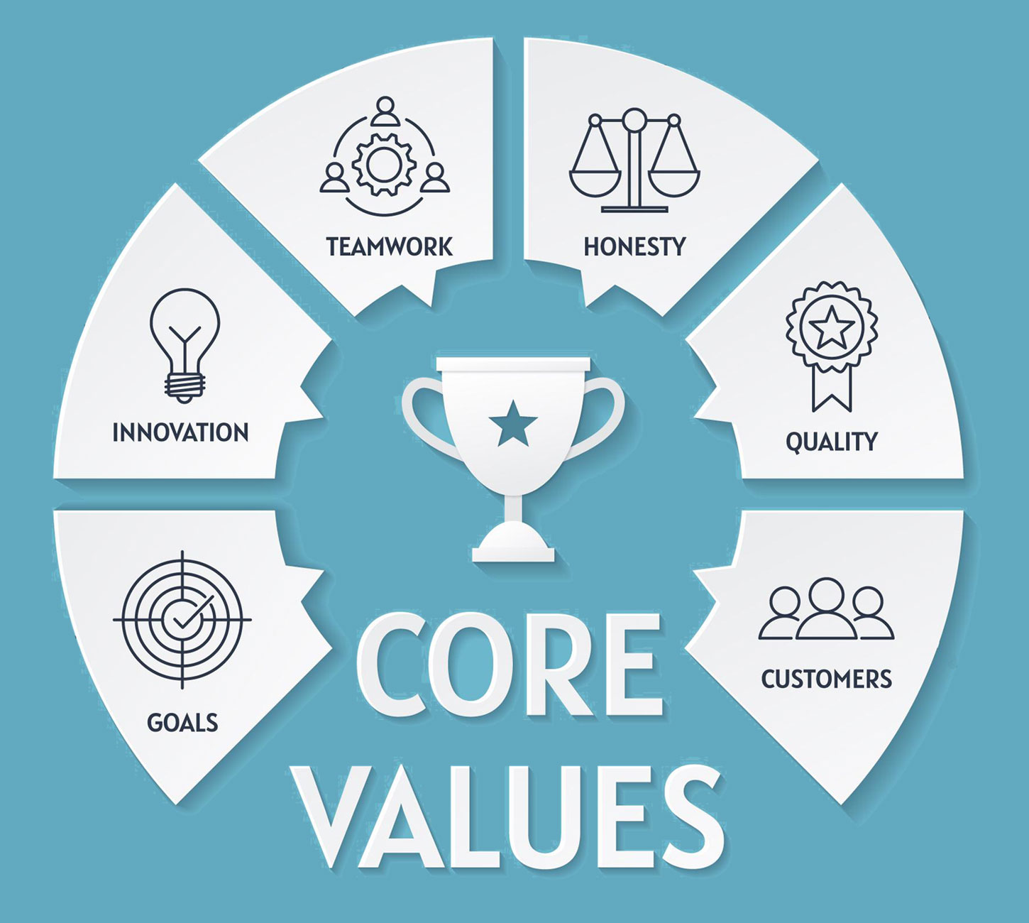 Rice World - Core Values